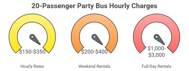 This image discusses the 20-passenger party bus hourly rental charges