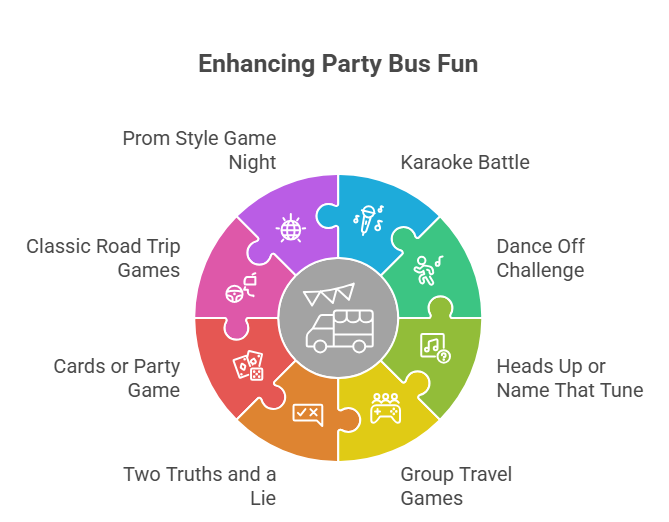 This image lists the party bus games to play with your group while on a trip to make your ordinary travel into a fun ride.