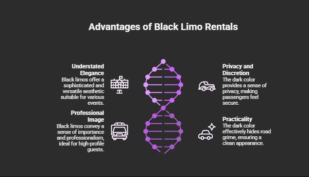 An infographic titled Advantages of Black Limo Rentals featuring four benefits: Understated Elegance for a sophisticated aesthetic, Professional Image for high-profile guests, Privacy and Discretion due to the dark color, and Practicality for maintaining a clean appearance against road grime.